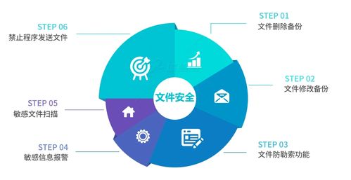 透明加密軟件推薦 實用高效的數據處理服務