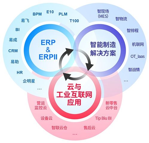 以數據驅動轉型，鼎捷軟件全面賦能制造業打造數智化工廠
