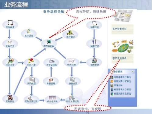 智慧工廠智能制造供應鏈解決方案 供應鏈管控的核心策略與實施路徑